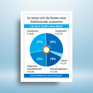 Aufkleber Stundenverrechnungssatz 75€