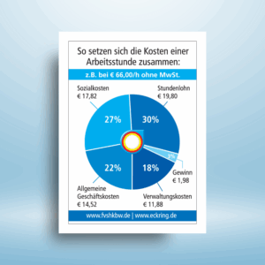 Aufkleber Stundenverrechnungssatz 66,00 €
