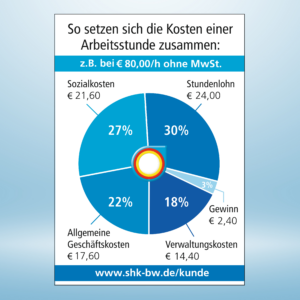 Aufkleber Stundenverrechnungssatz